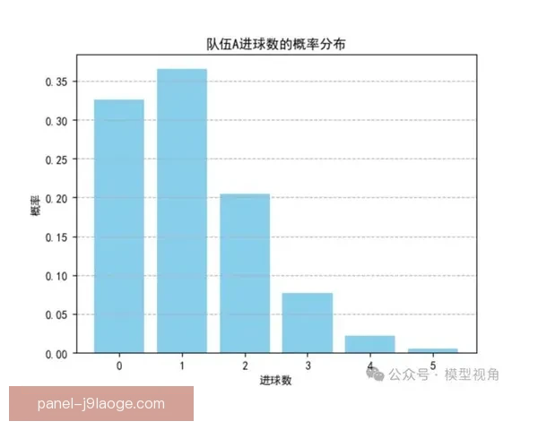 阿尔瓦雷斯对阵荷兰关键数据解析与比赛胜负逻辑深度解读
